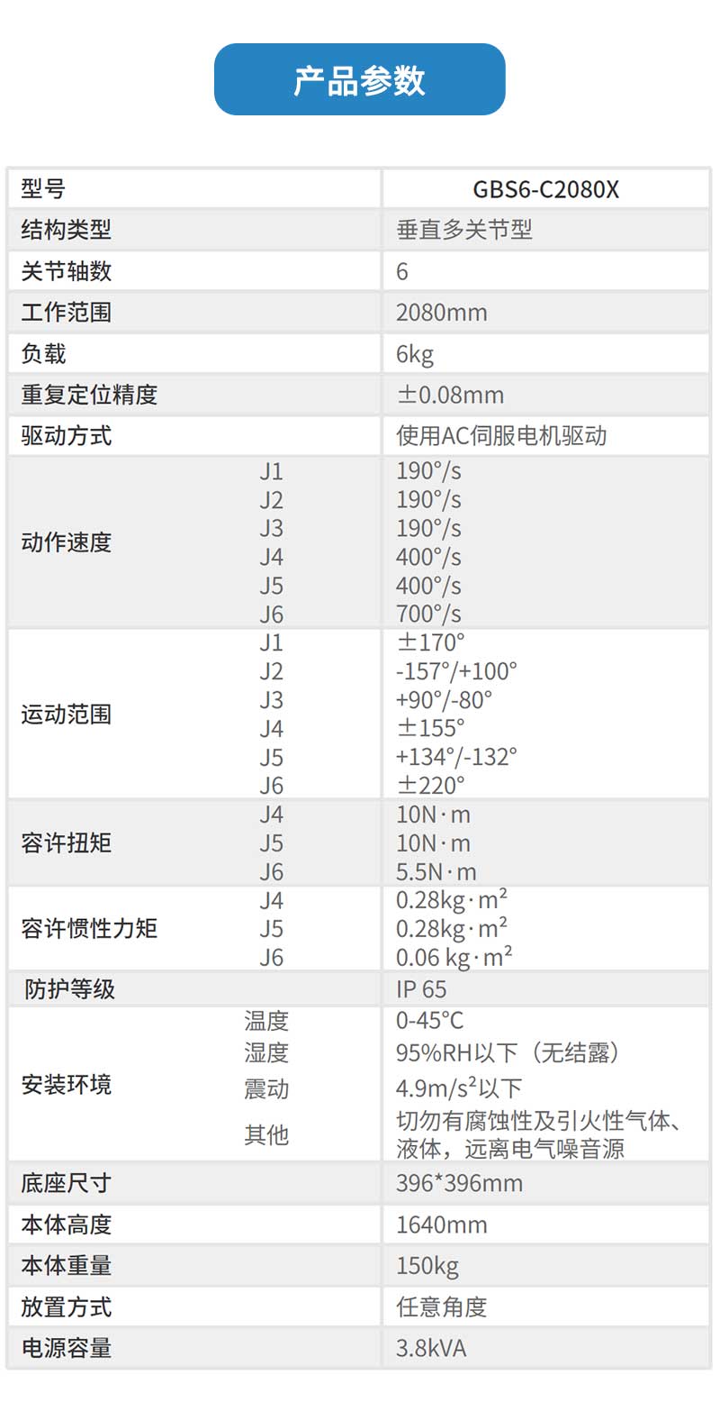 GBS6-C2080X产品参数.jpg