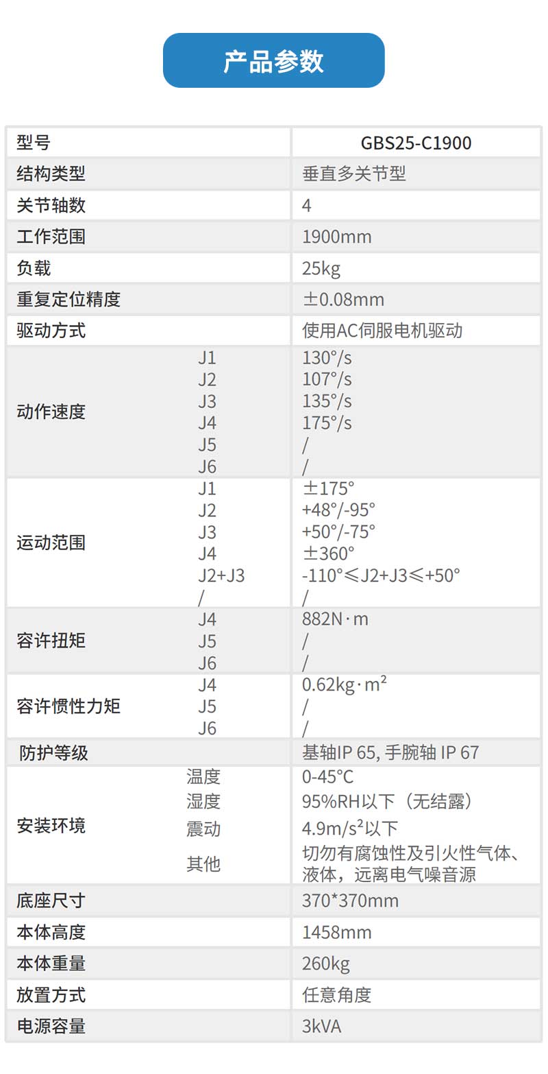 GBS25-C1900产品参数.jpg