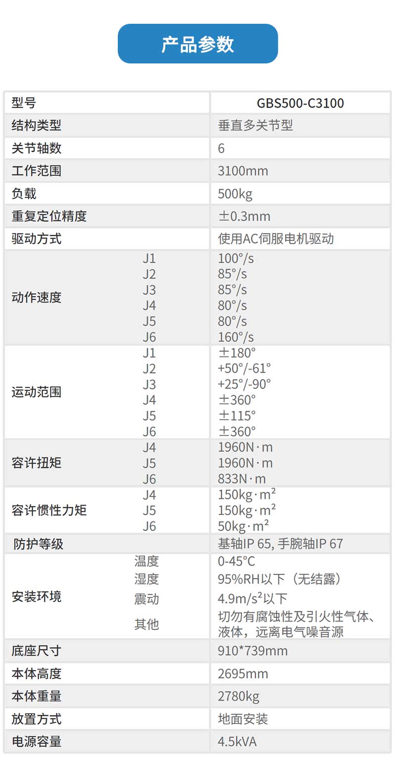 GBS500-C3100产品参数.jpg