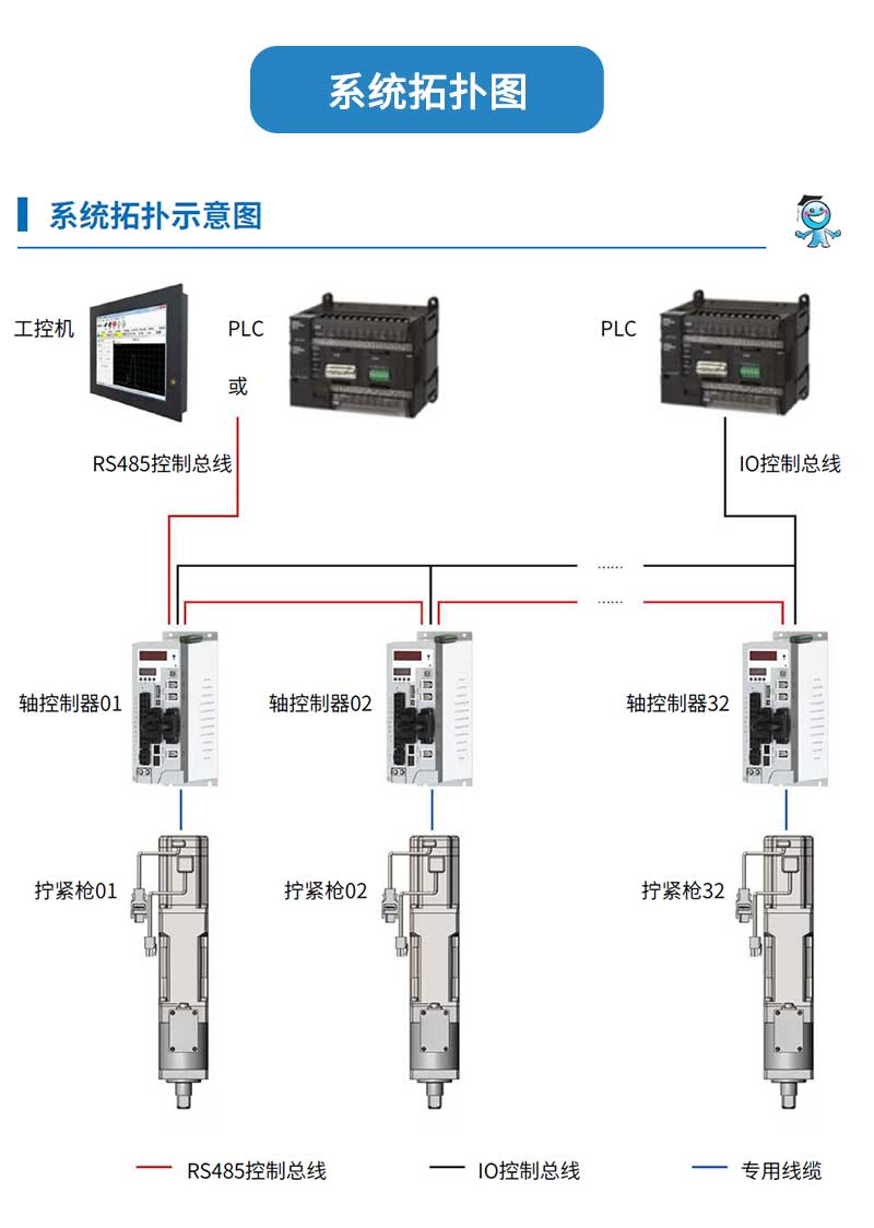 拧紧机-详情页_06.jpg