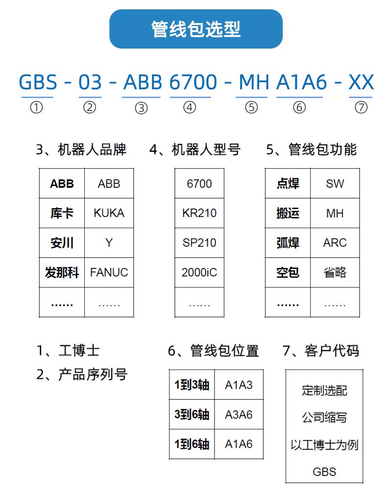 管线包详情页模板_04.jpg