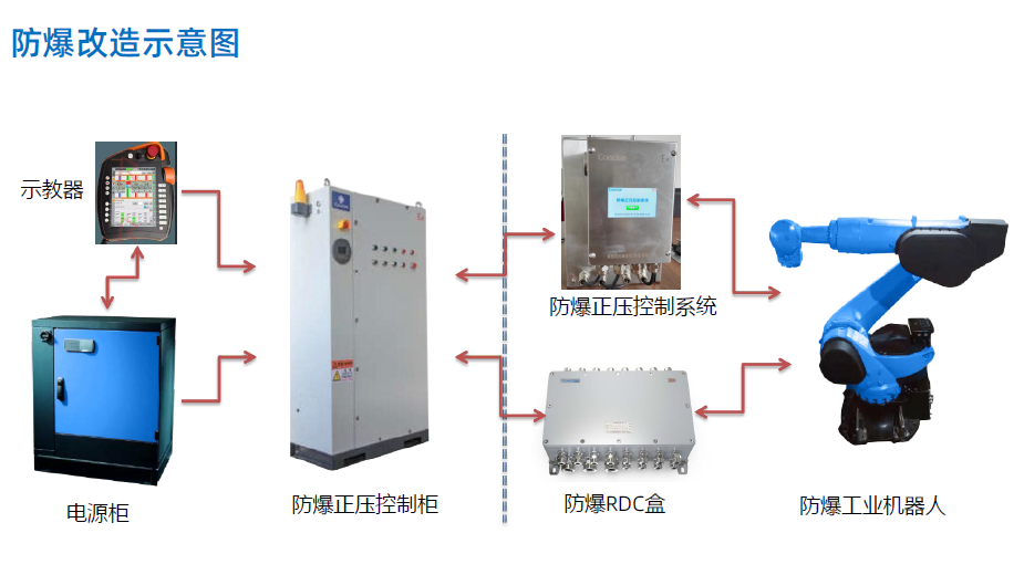 防爆解决方案 (1).png