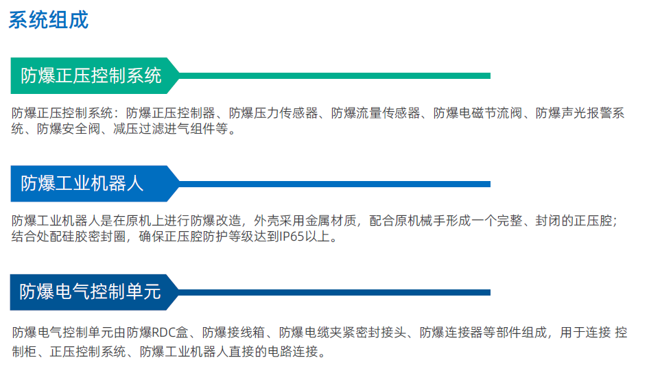 防爆解决方案 (2).png